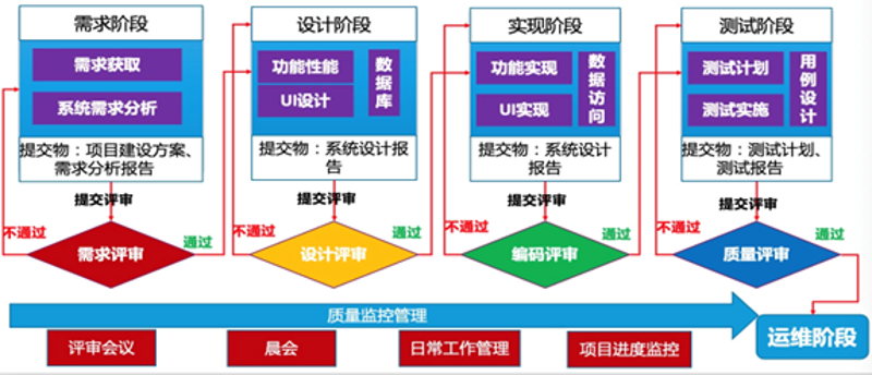 怎样挑选一款优质的APP开发服务？